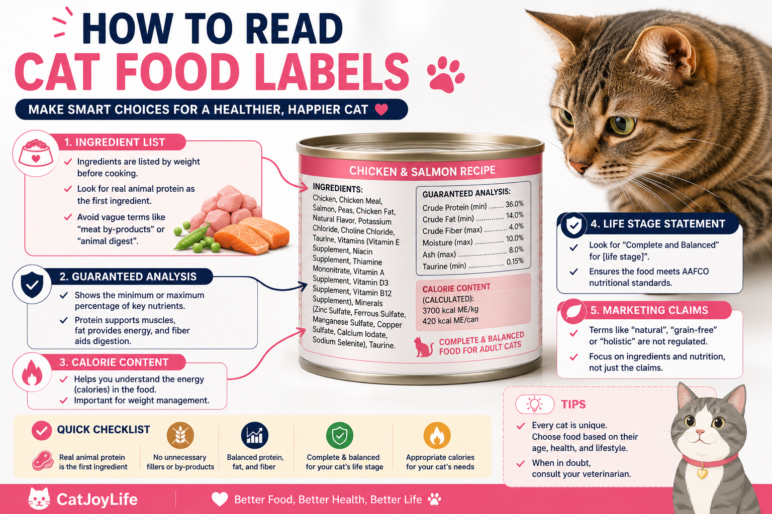 How to Read Cat Food Labels (2026 Guide): What Every Cat Owner Should Know